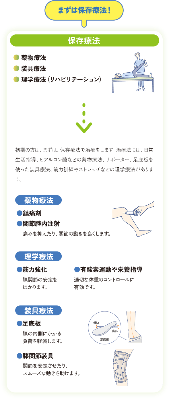 まずは保存療法！
